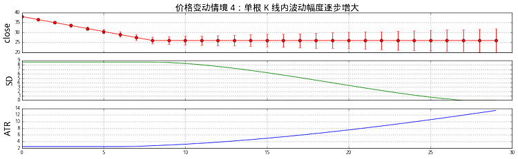 历史波动率怎么算_波动率历史低位双卖_历史波动率