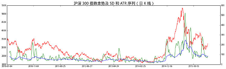 历史波动率_波动率历史低位双卖_历史波动率怎么算