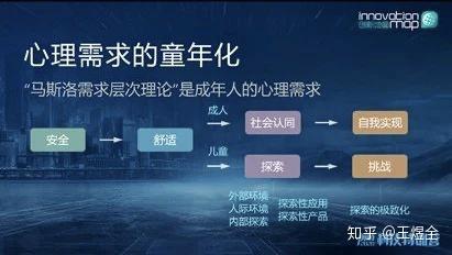 需求痛点举例_需求痛点怎么写_目前社会的需求痛点