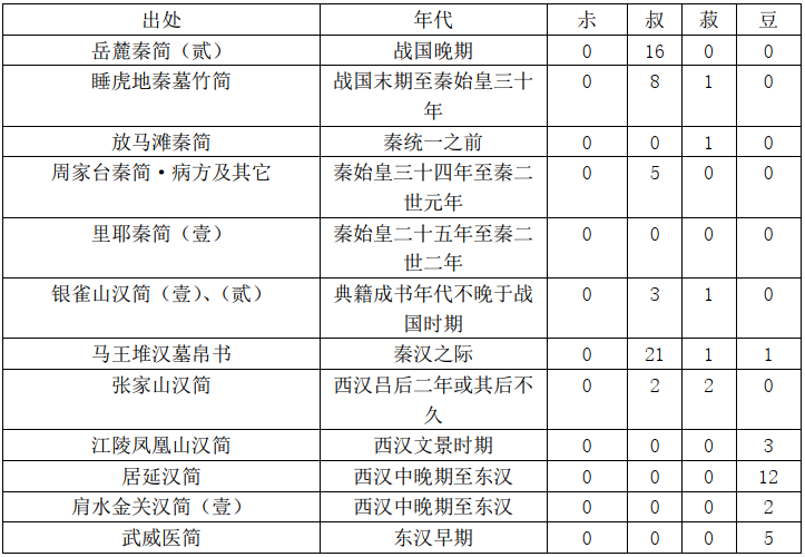 先秦文献综述_先秦文献_先秦文献