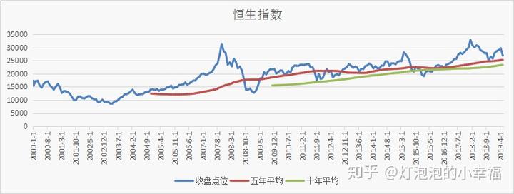 上证指数历史最低点_最近几年上证指数最低点_上证近几年最低点