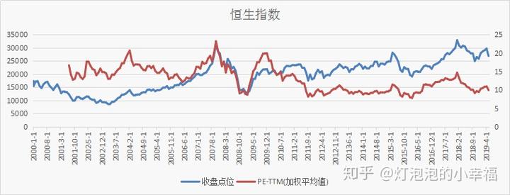 上证指数历史最低点_最近几年上证指数最低点_上证近几年最低点