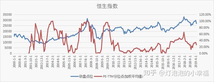 最近几年上证指数最低点_上证近几年最低点_上证指数历史最低点