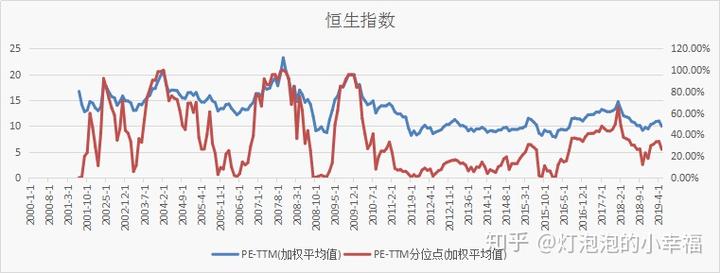 最近几年上证指数最低点_上证指数历史最低点_上证近几年最低点