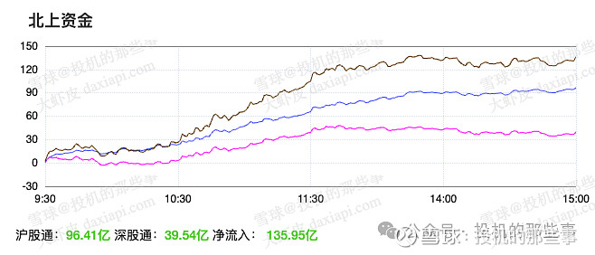 上证指数历史最低点_上证指数2021年最低点_上证指数低点的时间