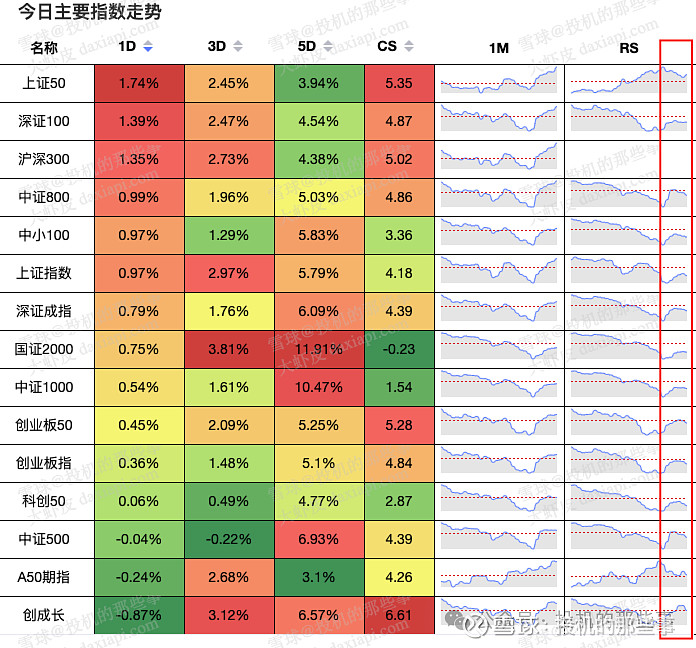 上证指数历史最低点_上证指数2021年最低点_上证指数低点的时间