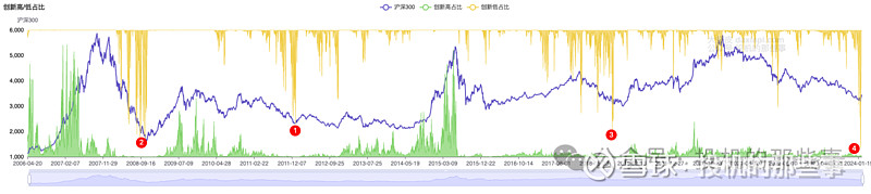 上证指数2021年最低点_上证指数历史最低点_上证指数低点的时间