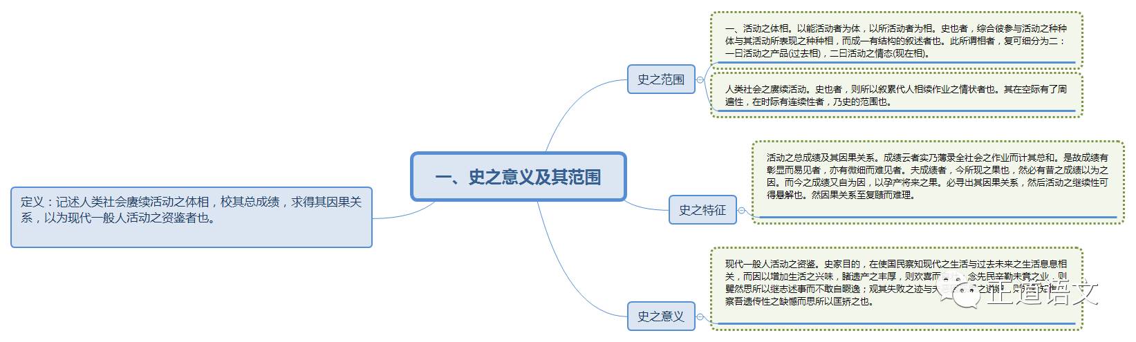 历史研究的作者_研究历史的任务作者_历史研究著作