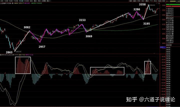 最近几年上证指数最低点_上证2021年的低点是多少_上证指数历史最低点