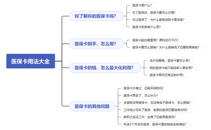 查询社会保障卡余额_杳社会保障卡余额_社会保障卡帐户余额怎么查