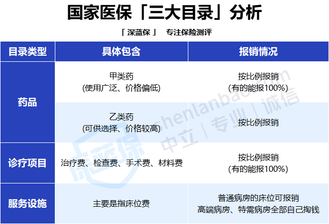 社会保障卡帐户余额怎么查_杳社会保障卡余额_查询社会保障卡余额