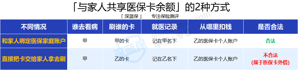 查询社会保障卡余额_杳社会保障卡余额_社会保障卡帐户余额怎么查