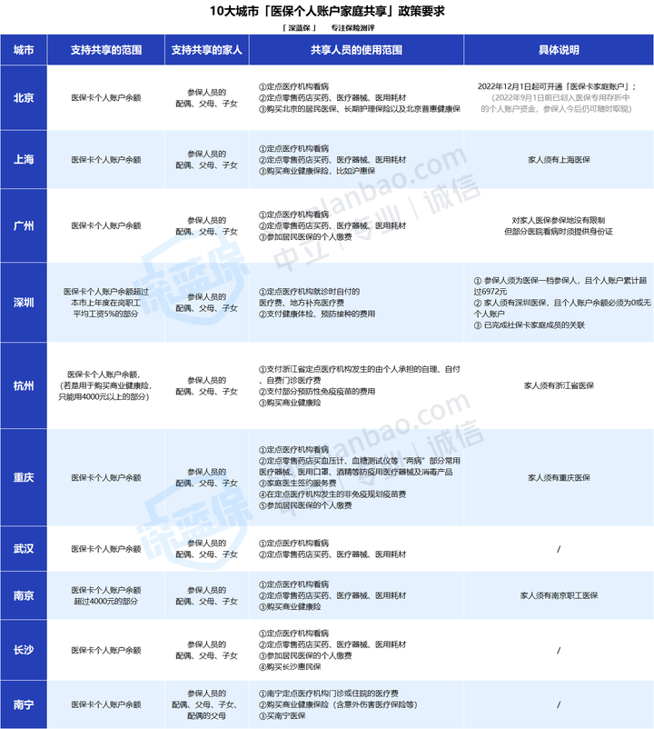 查询社会保障卡余额_杳社会保障卡余额_社会保障卡帐户余额怎么查