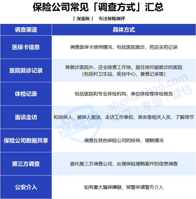 杳社会保障卡余额_查询社会保障卡余额_社会保障卡帐户余额怎么查