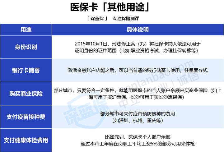 社会保障卡帐户余额怎么查_查询社会保障卡余额_杳社会保障卡余额