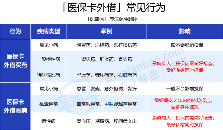 杳社会保障卡余额_社会保障卡帐户余额怎么查_查询社会保障卡余额