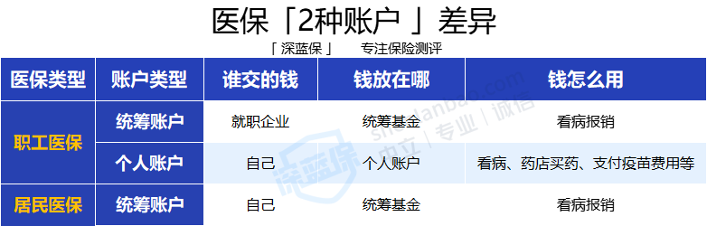 社会保障卡帐户余额怎么查_杳社会保障卡余额_查询社会保障卡余额