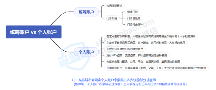 查询社会保障卡余额_杳社会保障卡余额_社会保障卡帐户余额怎么查