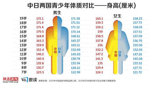 营养学生中国有多少人_中国学生营养日_中国学生营养与健康促进网站