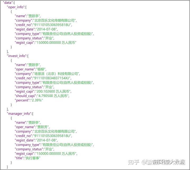 统一社会企业有哪些_统一社会企业代码_企业统一社会