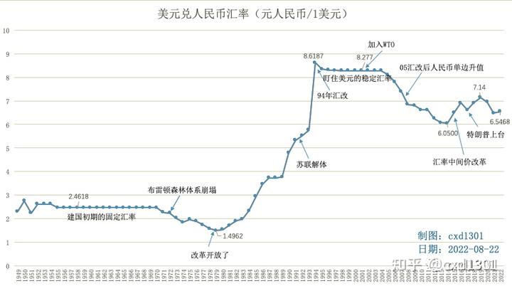 人民币历史_人民币史话_了解人民币历史