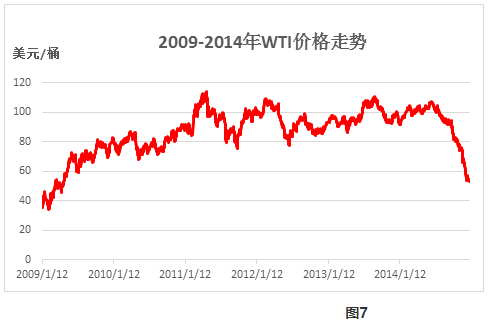 油价历史高位_油价历史高点_历史油价最高