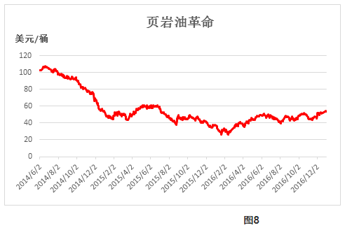 历史油价最高_油价历史高位_油价历史高点