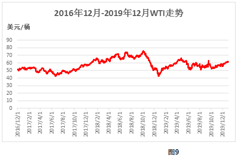 历史油价最高_油价历史高点_油价历史高位