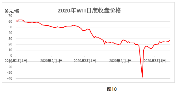 历史油价最高_油价历史高位_油价历史高点