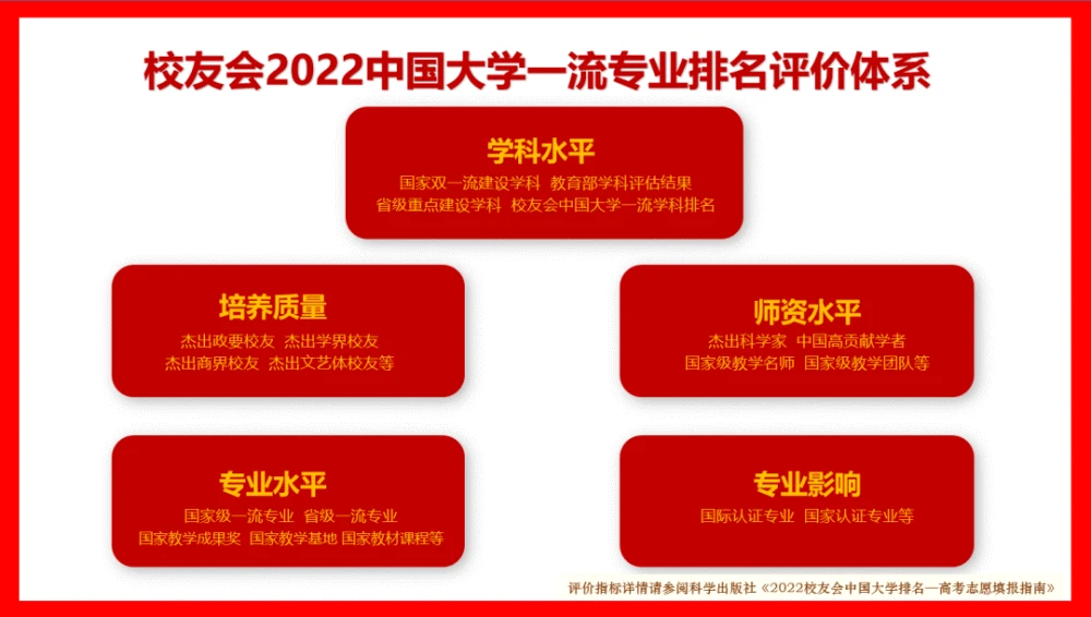 排名大学社会学专业前十_社会学专业大学排名_社会学专业排名qs