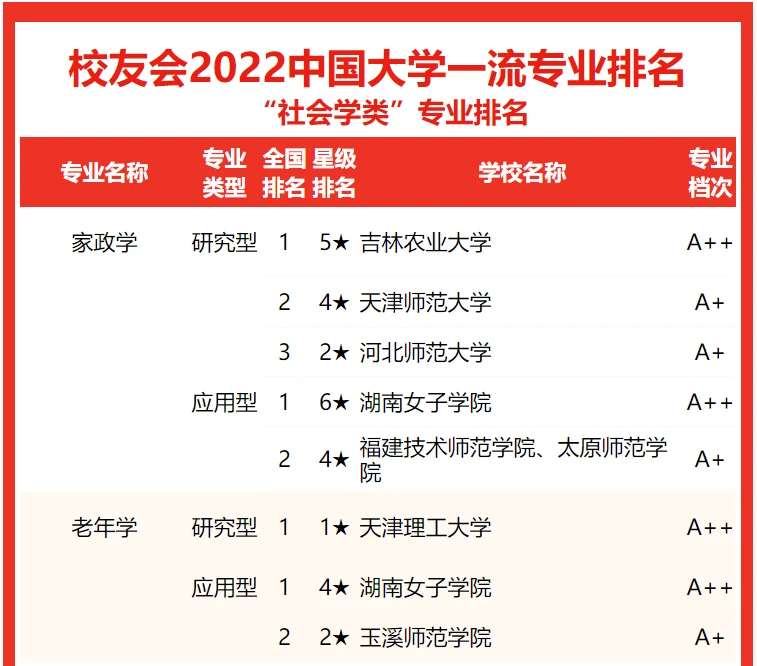 社会学专业排名qs_社会学专业大学排名_排名大学社会学专业前十