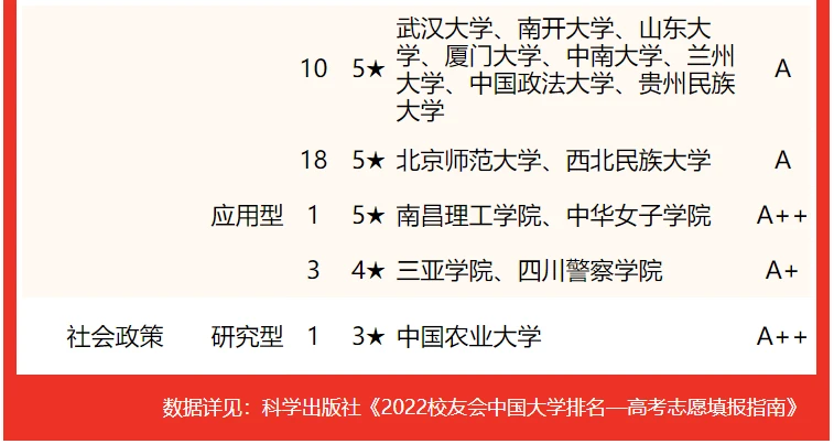 社会学专业大学排名_排名大学社会学专业前十_社会学专业排名qs