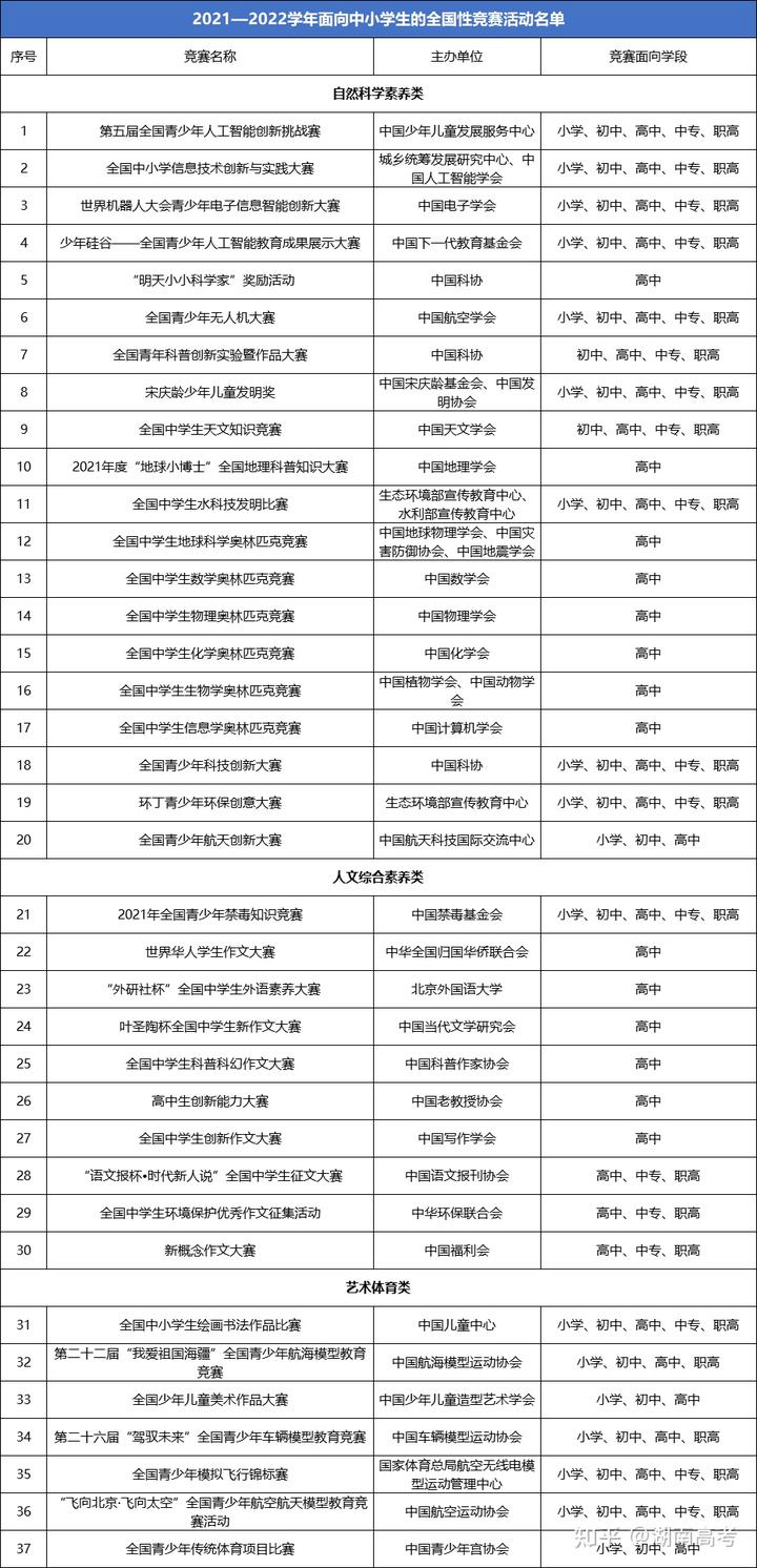 文史类竞赛有哪些_全国文史类竞赛_文史类知识竞赛