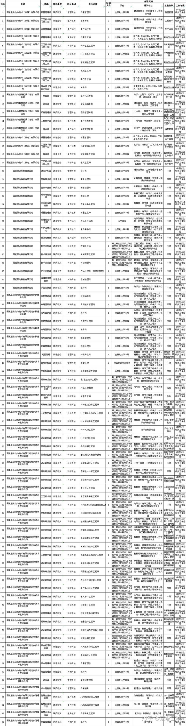 神华集团招聘_神华集团最新社会招聘_神华集团招聘2020社招