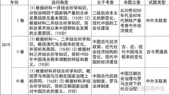 高中历史题经典题_高中历史题库网_高中历史题库