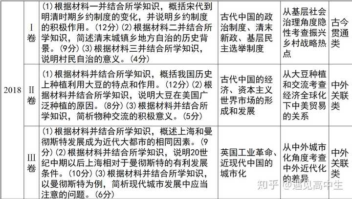 高中历史题经典题_高中历史题库网_高中历史题库