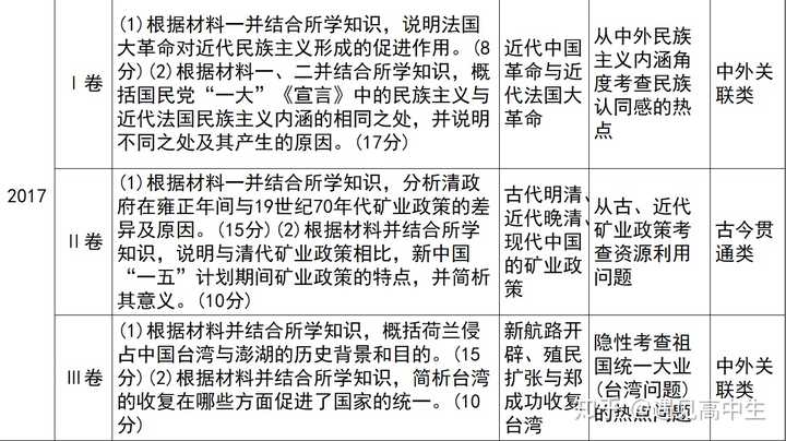 高中历史题库_高中历史题库网_高中历史题经典题