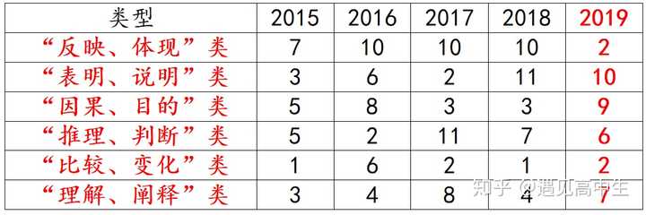 高中历史题库_高中历史题经典题_高中历史题库网