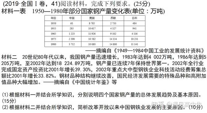 高中历史题库_高中历史题库网_高中历史题经典题