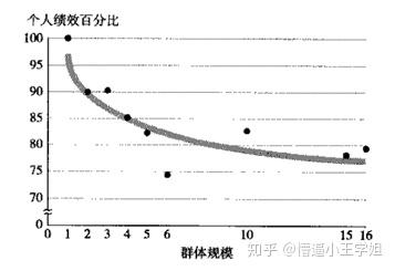 心理社会发展理论_心理社会治疗模式技巧_社会心理