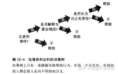 心理社会治疗模式技巧_心理社会发展理论_社会心理