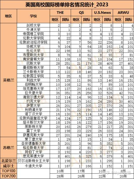 英国学校_英国学校假期时间表2024_英国学校三个主要假期