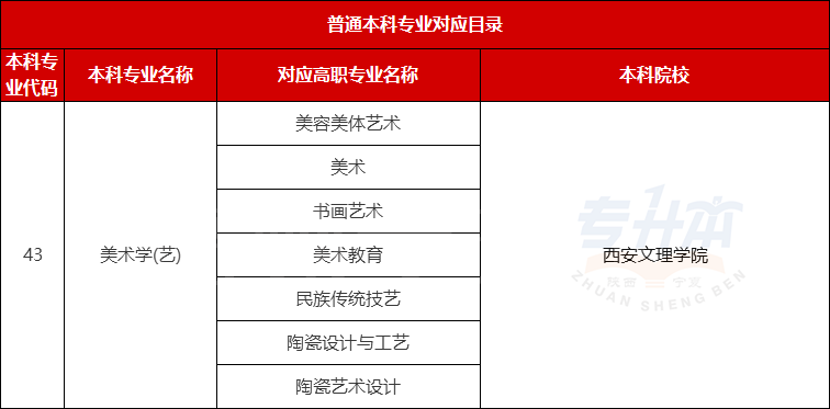 美术文史类大学_美术文史类_美术文史类是什么意思