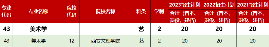 美术文史类_美术文史类大学_美术文史类是什么意思