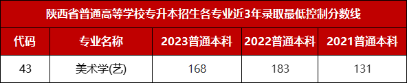 美术文史类_美术文史类大学_美术文史类是什么意思