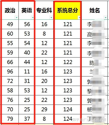 数学文史方面的书_文史类数学_数学文史类是什么意思