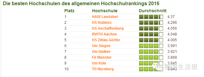 德国学校申请_德国学校_德国学校排名