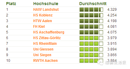 德国学校排名_德国学校申请_德国学校