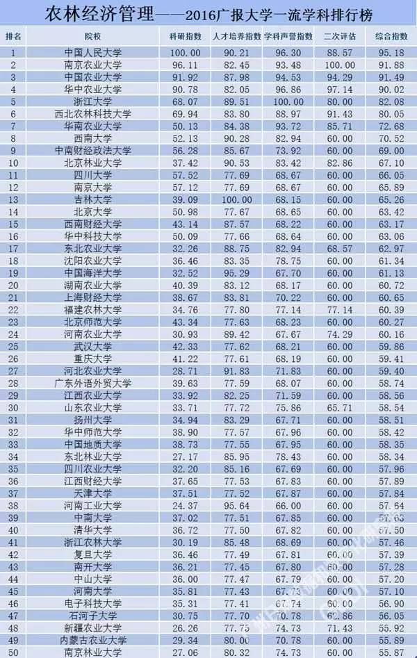 文史类专业排名_文史类专业学校排名_文史类十大热门专业