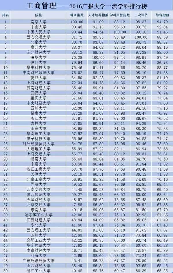 文史类专业学校排名_文史类十大热门专业_文史类专业排名
